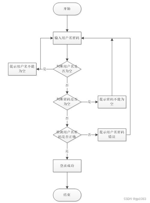 计算机毕业设计springboot婚庆服务系统y5562