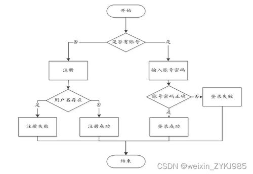 07050服务区网络维护预约系统 计算机毕业设计源码07052