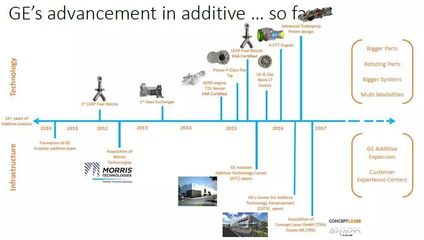 数字化、新材料、3D打印推动航空发动机创新!